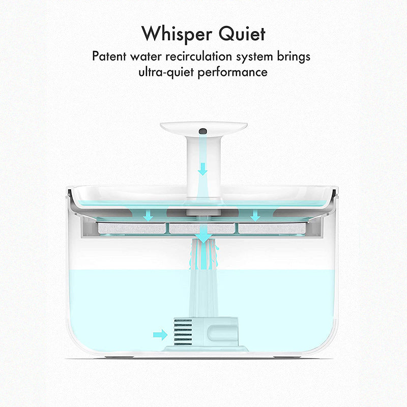 Diagram of a whisper-quiet pet water fountain showcasing the patent water recirculation system.