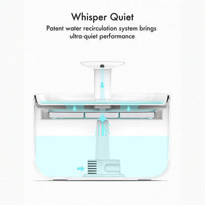 Diagram of a whisper-quiet pet water fountain showcasing the patent water recirculation system.
