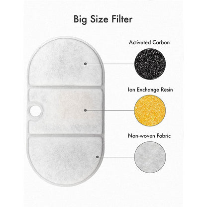 Big size water filter showing activated carbon, ion exchange resin, and non-woven fabric materials.